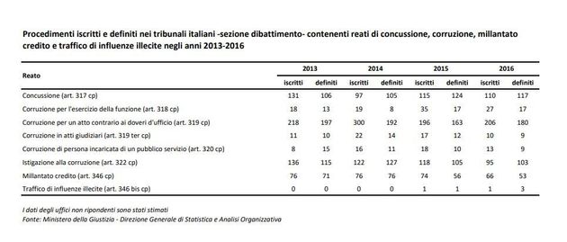 La procédure engagée et définie en première instance dans