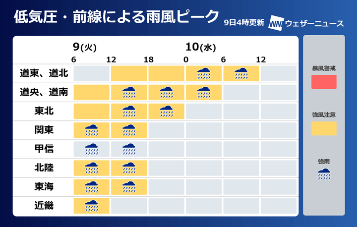 雨風のピーク時間帯の予想