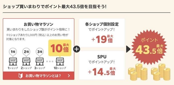 楽天「お買い物マラソン」開催中。まとめ買いのおすすめは