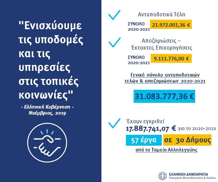 Εθνική Στρατηγική για το Μεταναστευτικό