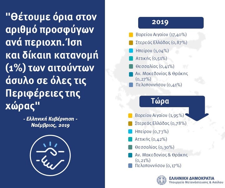 Εθνική Στρατηγική για το Μεταναστευτικό