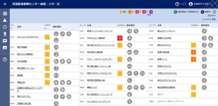 43会場のリスクを可視化した高度監視制御センター装置 画面サンプル