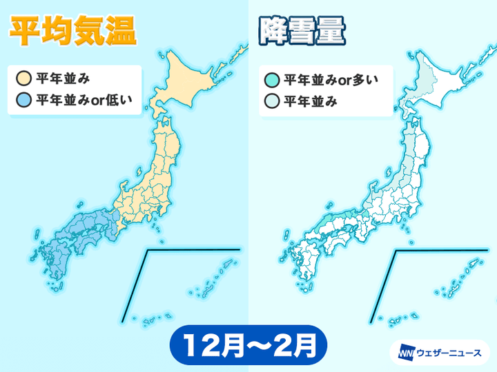 冬の平均気温と降雪量の予想