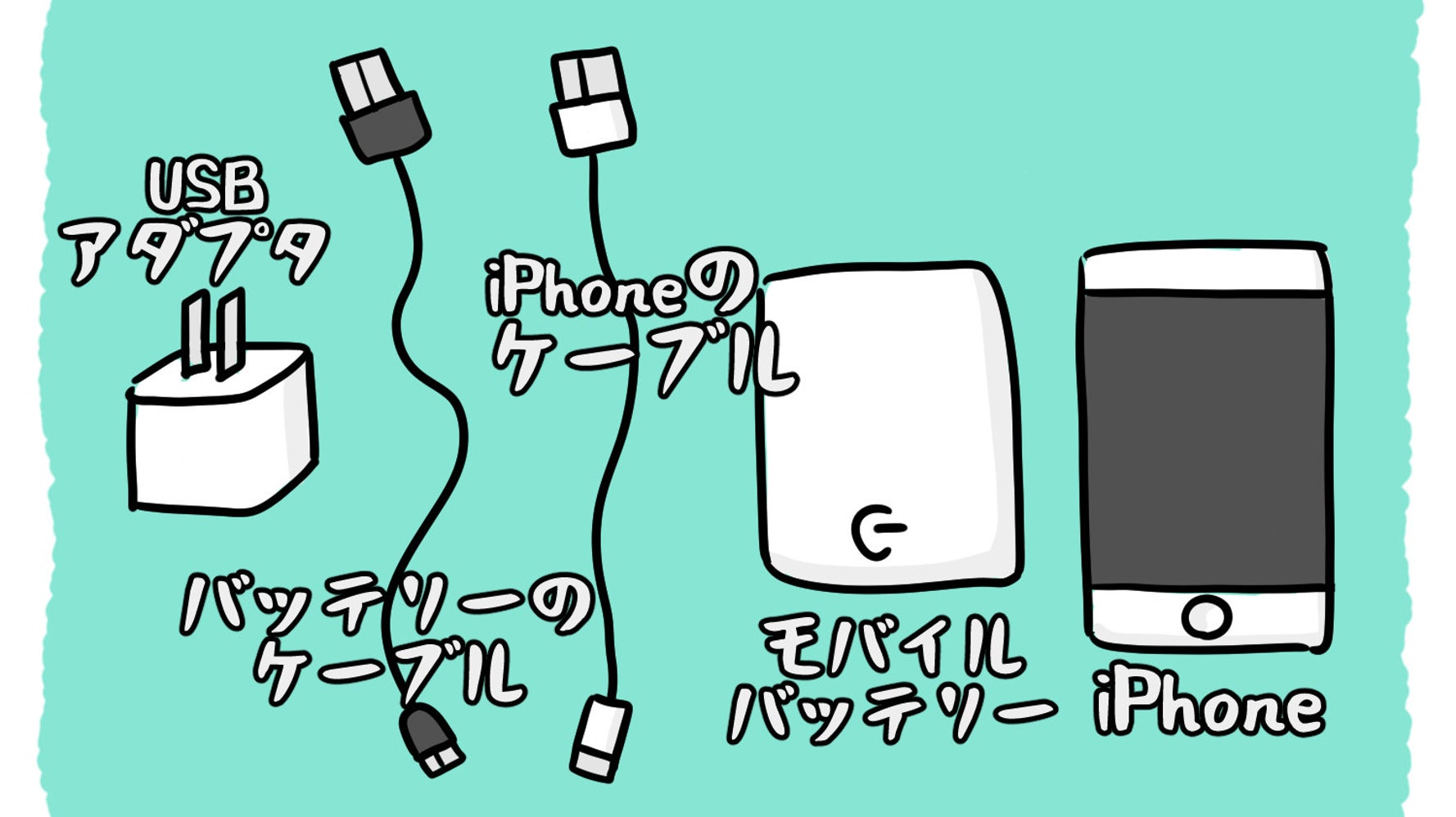 旅行の荷物が激減 1台2役のモバイルバッテリーが便利 ハフポスト Life 旅行の荷物が激減 1台2役のモバイルバッテリーが便利 ハフポスト Life