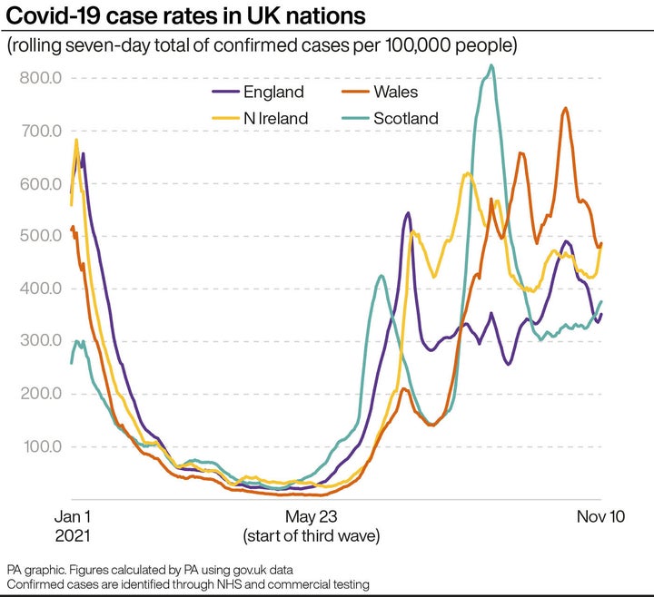 Covid-19 case rates in UK nations