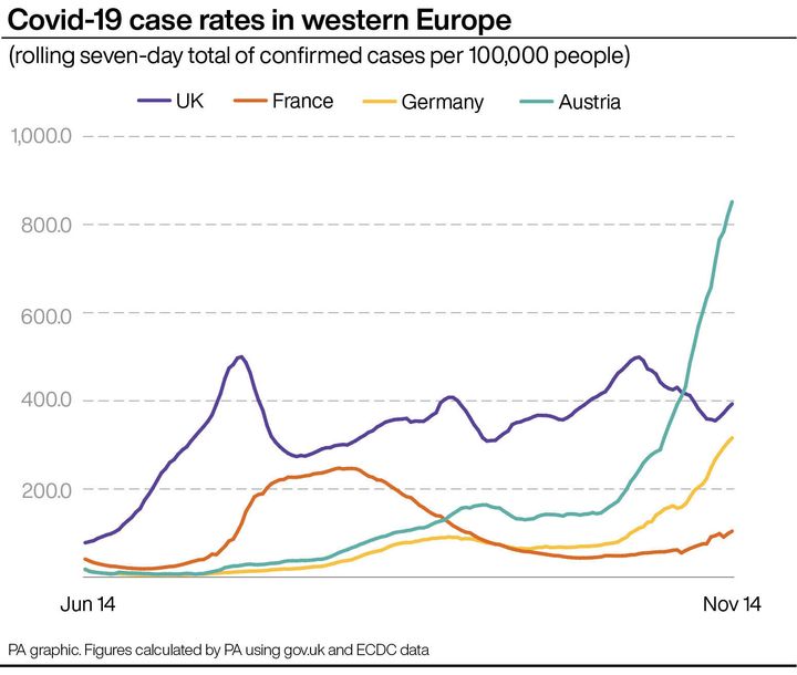 Covid-19 case rates in western Europe