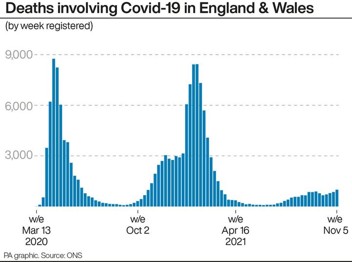 Deaths involving Covid-19 in England and Wales broken down by week – data from ONS