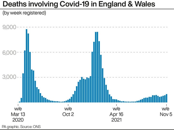 Deaths involving Covid-19 in England and Wales broken down by week – data from ONS