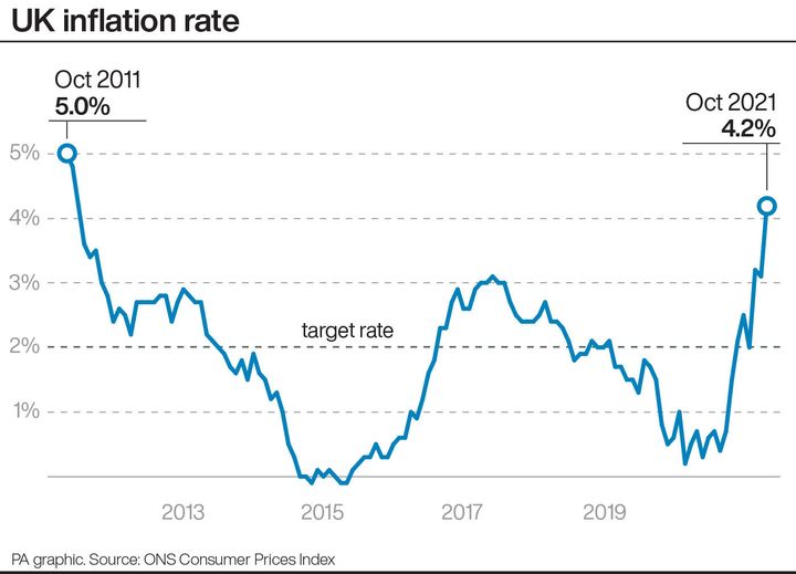 UK inflation rate has shot up to levels close to October 2011