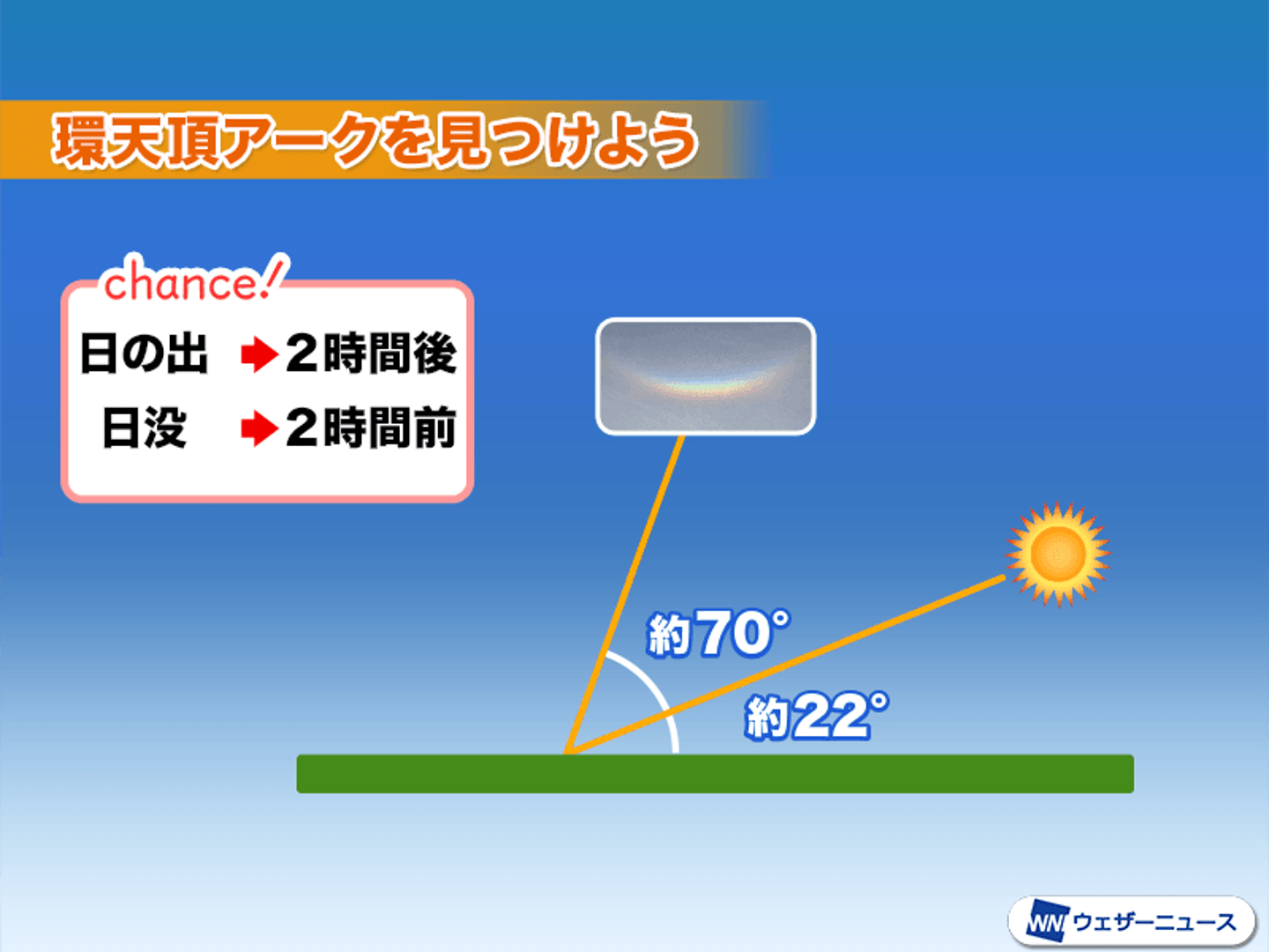 逆さ虹と呼ばれる「環天頂アーク」がこれだ。東京や関東で出現…弓なりの虹色が美しい | ハフポスト NEWS