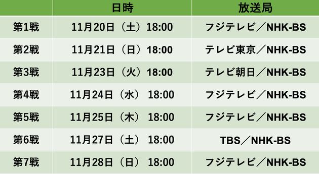 日本シリーズ、日程と放送時間は？ポイントや見どころをまとめました