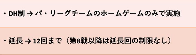 日本シリーズ、日程と放送時間は？ポイントや見どころをまとめました