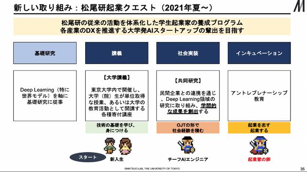 松尾研の起業クエスト