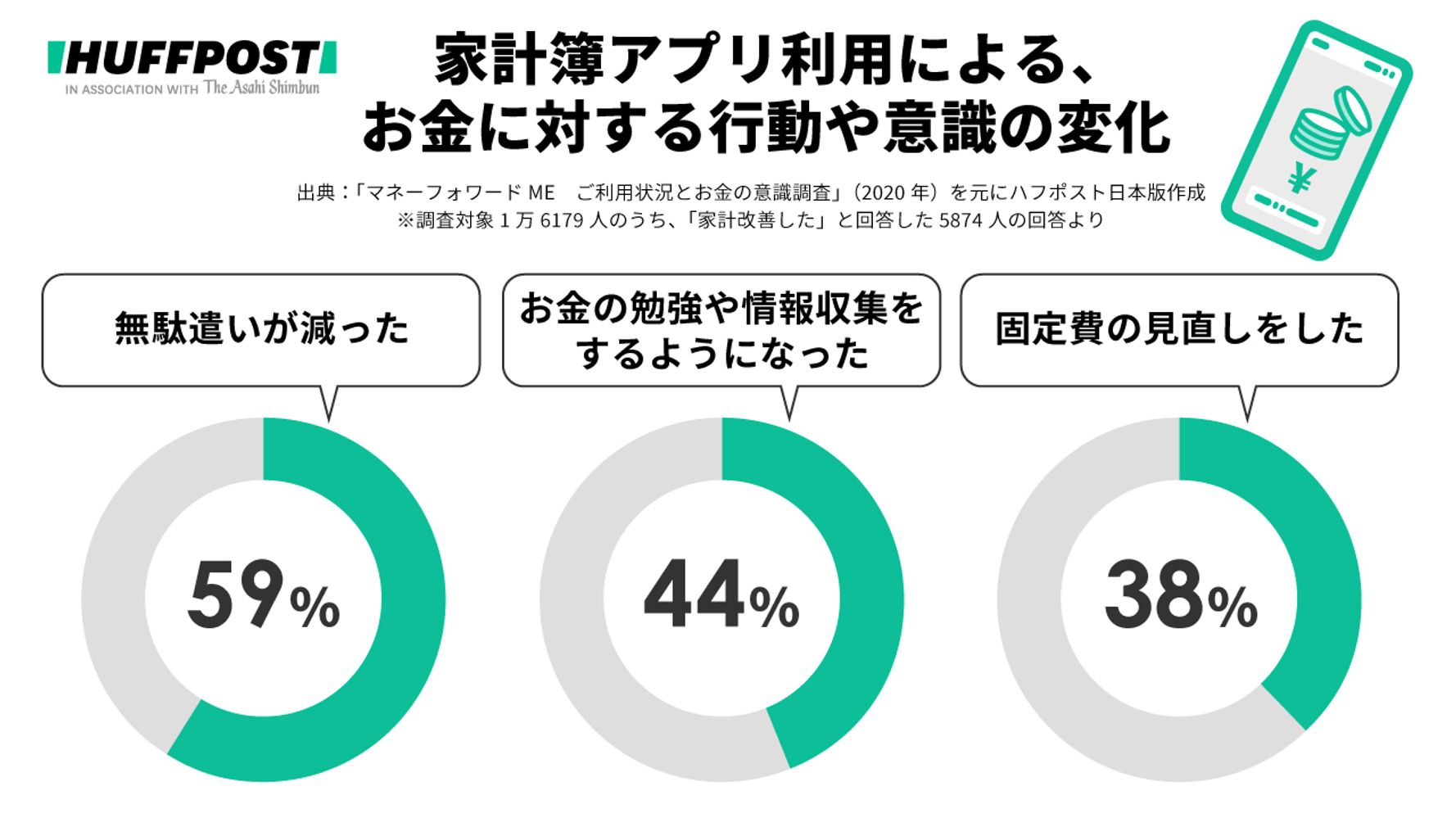 お金が貯まる人 になるには Fpが教える 推し活で赤字 の収支を改善させた方法 ハフポスト