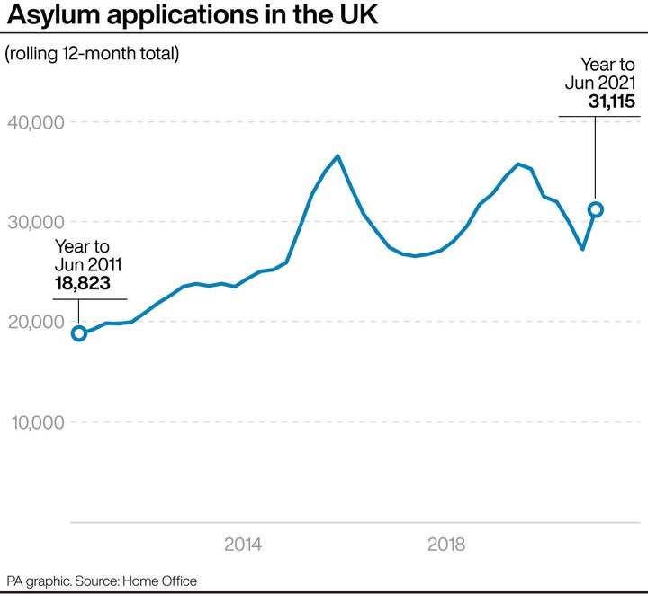 Asylum applications in the UK