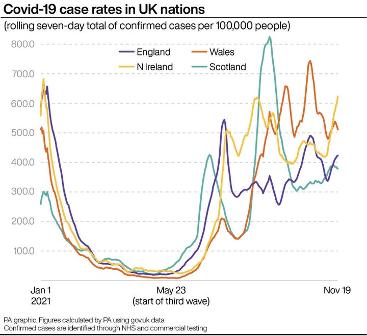 Covid-19 case rates in UK nations