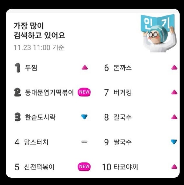 전두환 씨가 숨진 날
