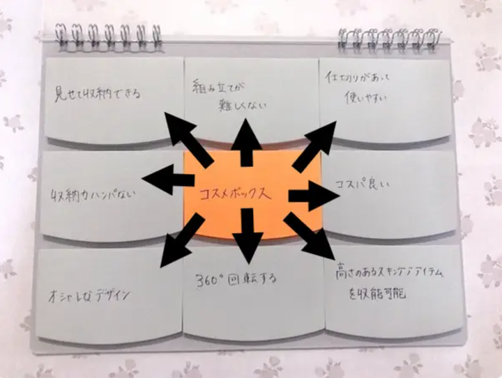 驚きの機能付き 付箋 デジタルデータに変換も 画面上でらくらく操作 ハフポスト Life