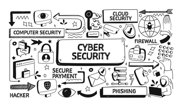 Cyber Security Related Doodle Illustration. Modern Design Vector Illustration for Web Banner, Website Header etc.