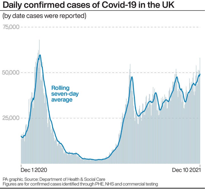 Daily confirmed cases of Covid-19 in the UK.