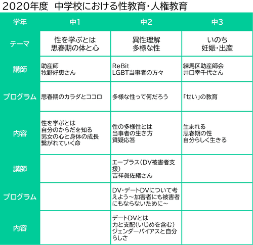 エープラス 中学生 国語 数学 理科 社会 英語 エープラス 中学生 国語 数学 理科 社会 英語（中学生の好きな