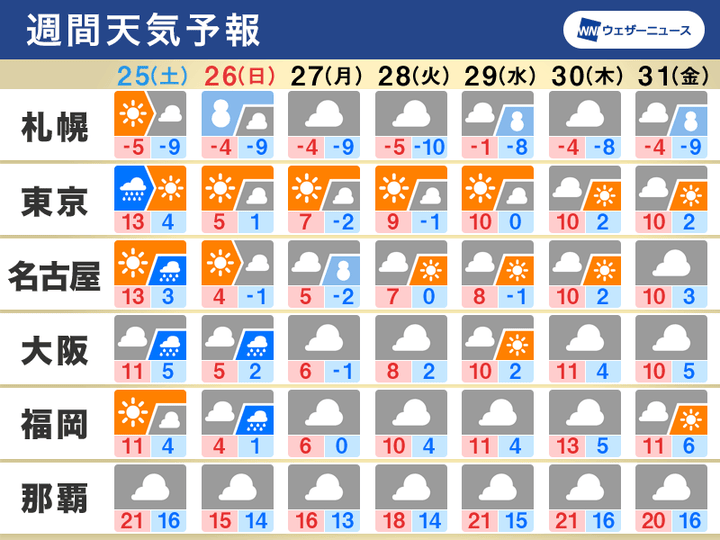 週間天気 東京も氷点下に 週明けは極寒 クリスマス後は大雪警戒 ハフポスト News 週間天気 東京も氷点下に 週明けは極寒 クリスマス後は大雪警戒 ハフポスト News