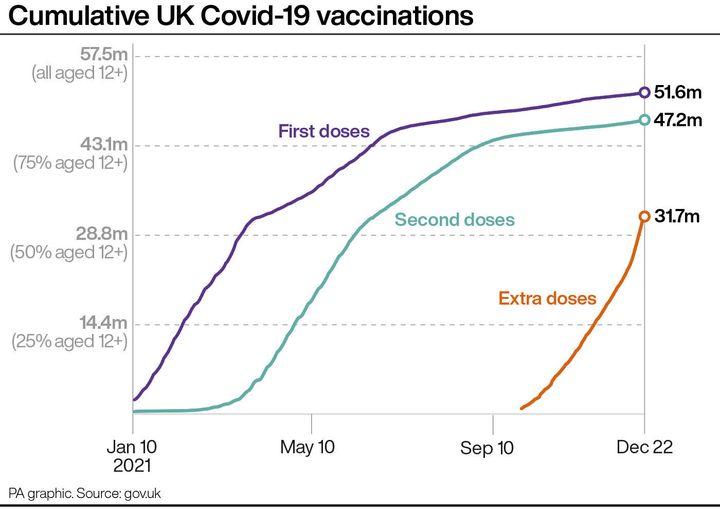 Cumulative UK Covid-19 vaccinations.