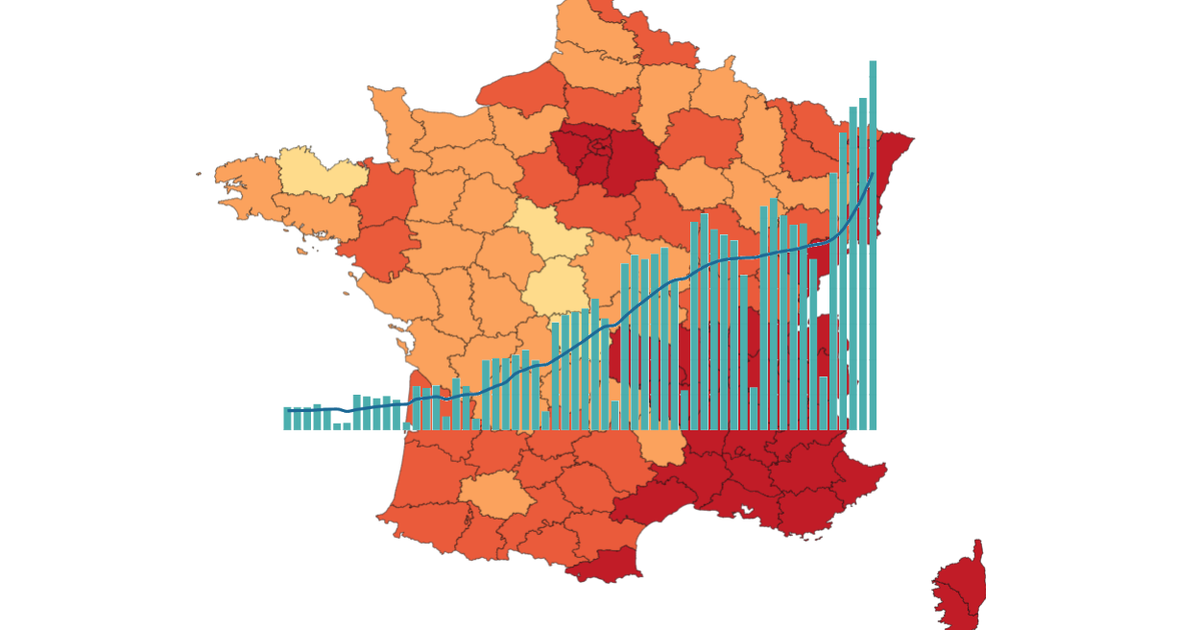 date du covid en france