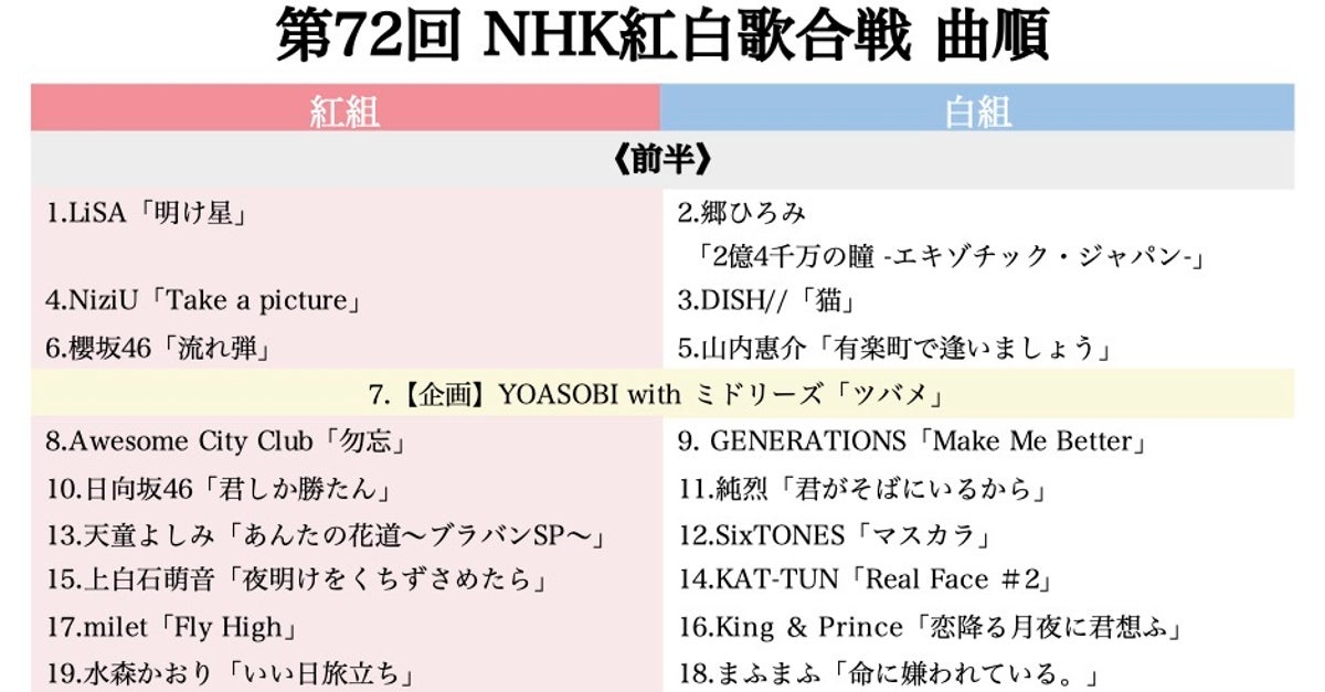 紅白歌合戦2021・タイムテーブル(曲目・曲順一覧)