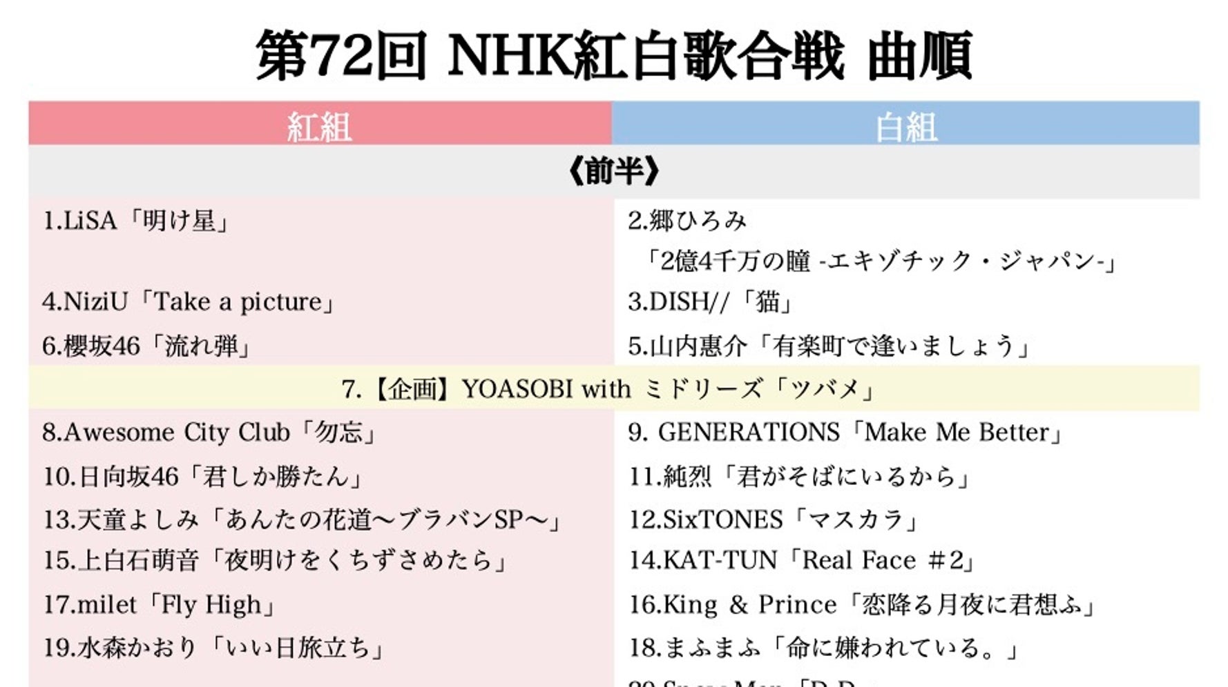 紅白歌合戦21 タイムテーブル 曲目 曲順一覧 ハフポスト アートとカルチャー 紅白歌合戦21 タイムテーブル 曲目 曲順一覧 ハフポスト アートとカルチャー