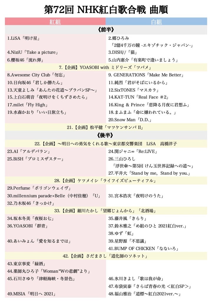 紅白歌合戦21 タイムテーブル 曲目 曲順一覧 ハフポスト アートとカルチャー 紅白歌合戦21 タイムテーブル 曲目 曲順一覧 ハフポスト アートとカルチャー