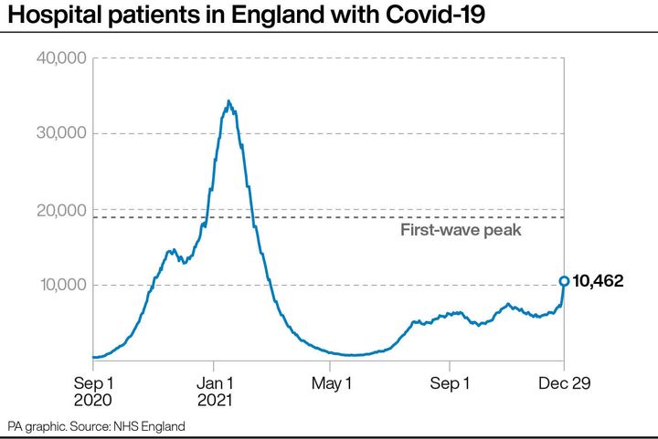 Hospital patients in England with Covid-19.
