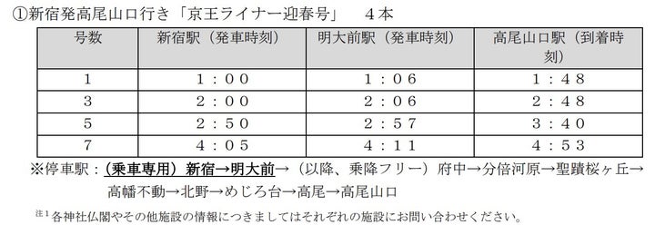 「京王ライナー迎春号」4本の詳細