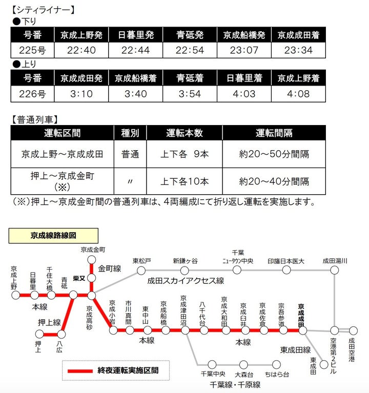 京成線の年末年始臨時ダイヤ