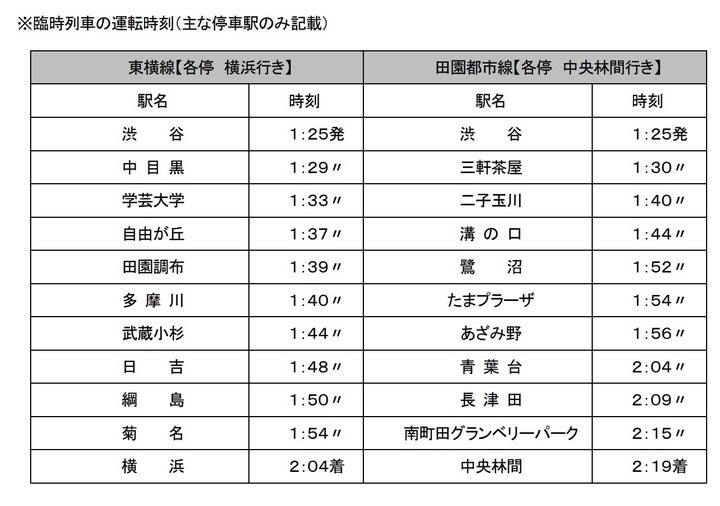 東横線、田園都市線の臨時列車の運転時刻