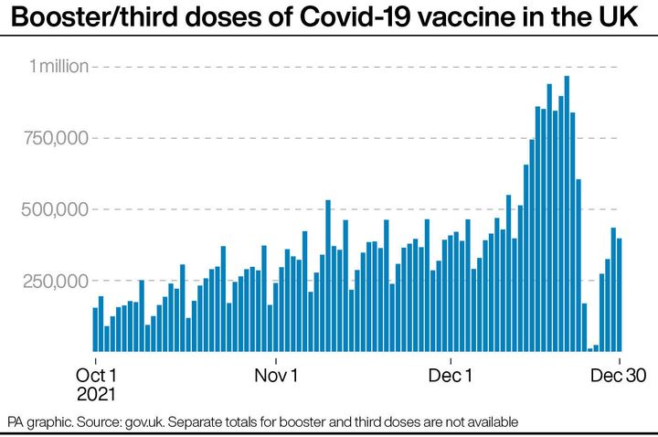 Booster/third doses of Covid-19 vaccine in the UK