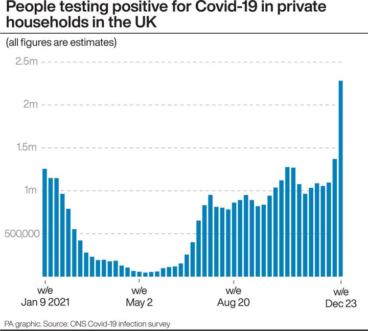 People testing positive for Covid-19 in private households in the UK.