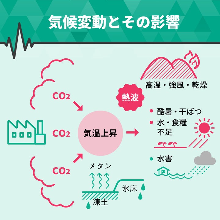 気候変動の仕組みとその影響