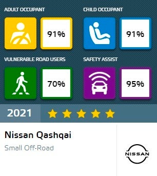 Τα κορυφαία μοντέλα σε ασφάλεια το