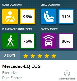 Τα κορυφαία μοντέλα σε ασφάλεια το