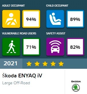 Τα κορυφαία μοντέλα σε ασφάλεια το