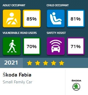 Τα κορυφαία μοντέλα σε ασφάλεια το