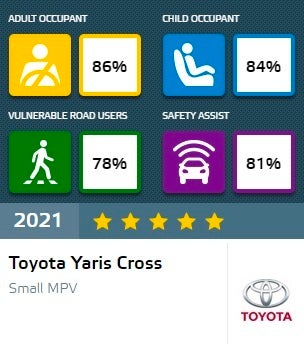 Τα κορυφαία μοντέλα σε ασφάλεια το