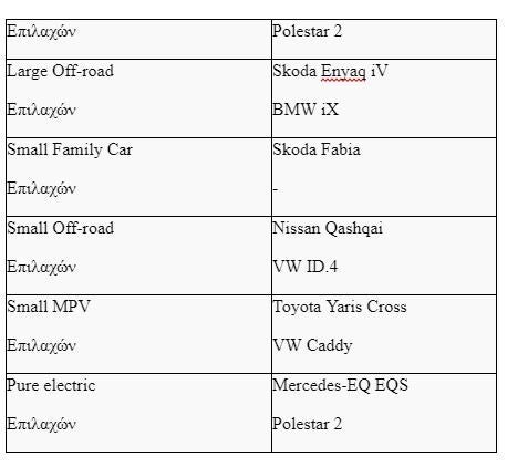 Τα κορυφαία μοντέλα σε ασφάλεια το