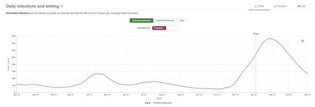 Προβολή των νέων κρουσμάτων σε παγκόσμιο επίπεδο, που δείχνει κορύφωση από τα τέλη Ιανουαρίου 2022 και τον Φεβρουάριο. https://www.healthdata.org/