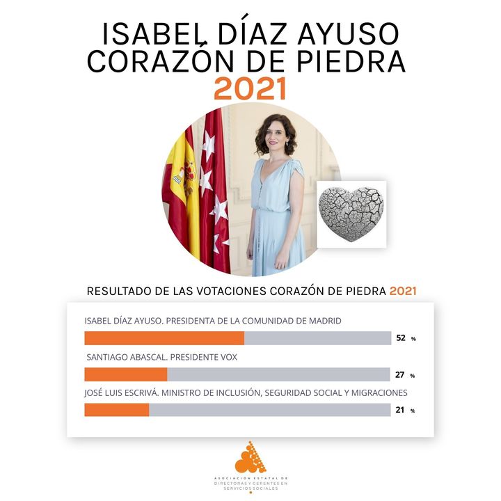 Votación del premio Corazón de Piedra 2021.