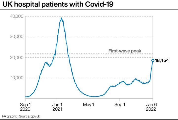 UK hospital patients with Covid-19.