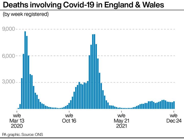 Deaths involving Covid-19 in England and Wales.