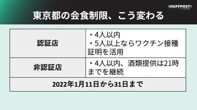 東京都の会食制限