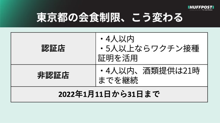 東京都の会食制限